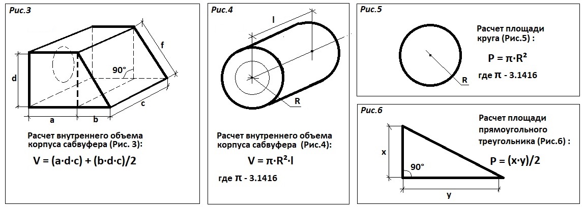 Расчет фазоинвертора для короба